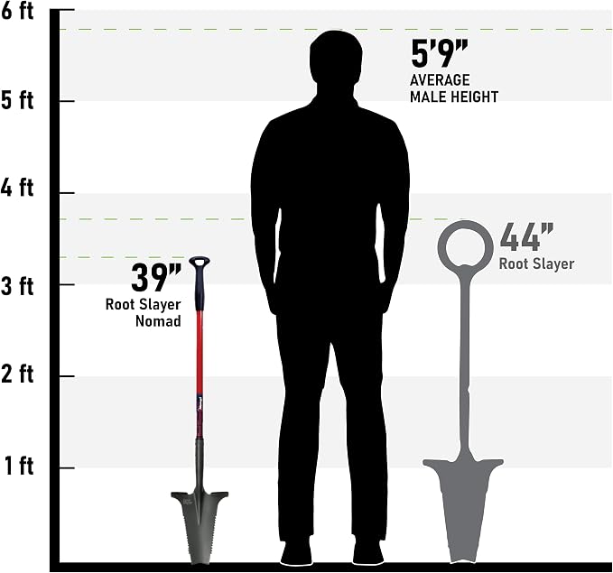 Root Slayer 22311 Nomad Compact Steel Garden Spade for Digging Soil and Root Removal, Portable Tool, Red