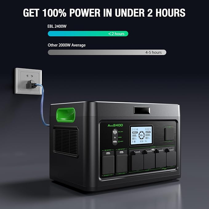 Portable Power Station 2400W (Peak 4800W), 1843Wh LiFePO4 Solar Generator, 12 Outlets with 100W USB-C PD Fast Charging, Pure Sine Wave AC for Home Backup, RV Camping, Emergency & Off-Grid Living