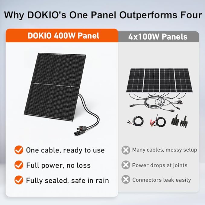 DOKIO Monocrystalline Solar Panel Size 800W (2×400W) 31V for 12/24V Devices, Aluminum Frame, 3m Cable, Pre-Drilled Holes for Yard, Garden, Shed, Off-Grid Power