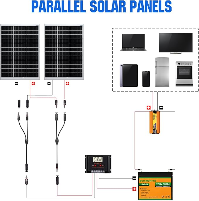 ECO-WORTHY 2 Pair Solar Connectors 30A Y Branch Parallel PV Adapter Cable Wire Plug Tool Kit for Solar Panel