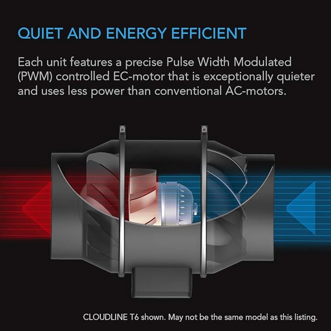 AC Infinity CLOUDLINE PRO T12, Quiet 12” Inline Duct Fan with Temperature Humidity VPD Controller, WiFi Integrated App Control - Ventilation Exhaust Fan for Heating Cooling, Grow Tents, Hydroponics