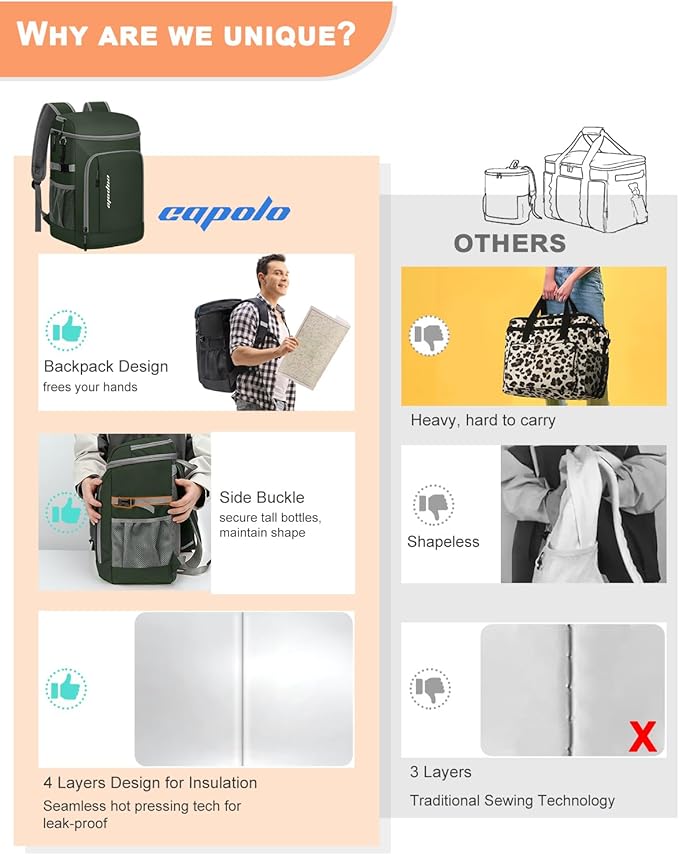 Capolo Cooler Backpack Insulated Waterproof for Women Men,36/45 Cans Lunch Backpack Coolers Leak Proof Soft Cooler Bag Ice Chest for Camping Beach
