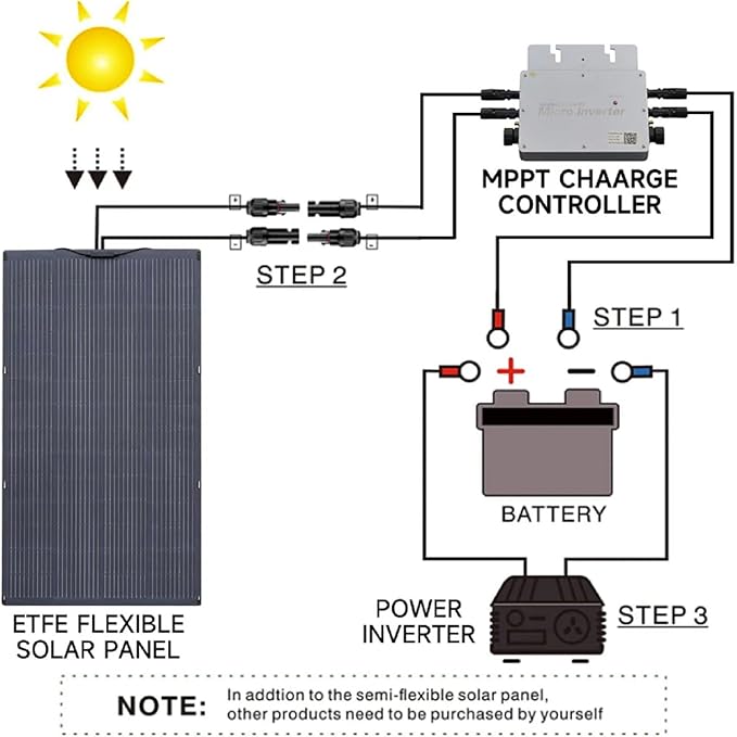 ALLPOWERS SF200 Flexible Solar Panel 200w Ultra Thin 3mm Bendable Monocrystalline Solar Charger with 25% Efficiency IP68 Waterproof for RV Van Marine Boat Camping Off Grid