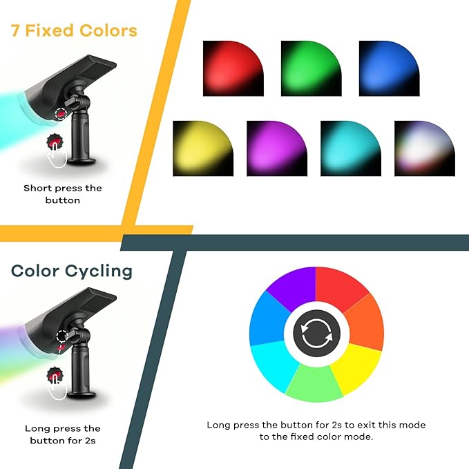 Linkind Solar Lights Outdoor StarRayS, Color Changing Solar Spot Lights, IP65 Waterproof Easter Lights for Landscape Garden Pathway Walkway (Multicolor, 10 Pack)