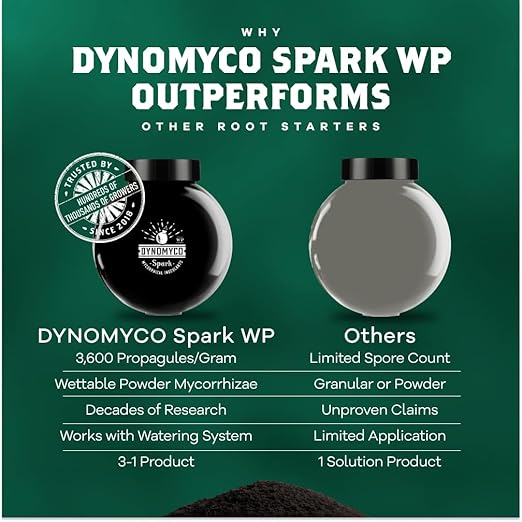 DYNOMYCO Spark Mycorrhizal Fungi, 6oz Wettable Powder – 3-In-1 Root Enhancer Turbocharges Nutrient Uptake & Yield – Treats 25 Plants, Indoor/Outdoor Bio-Stimulant – Dissolves Fast in Seed Starter Soil