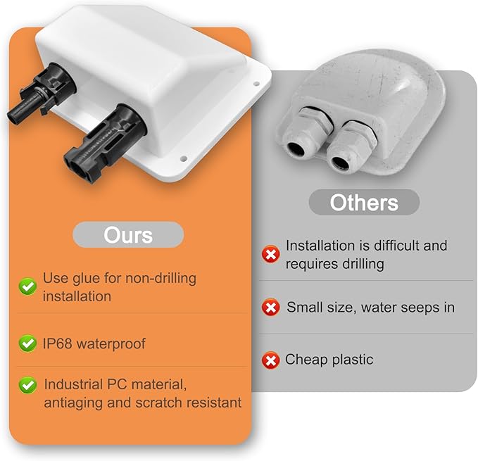 Solar Cable Entry Gland, 0.33ft 10AWG Soft Solar Extension Cable and Connector, UV Resistance Dual Cable Entry Gland Housing on Rv, Boat, Camper (10cm, White)