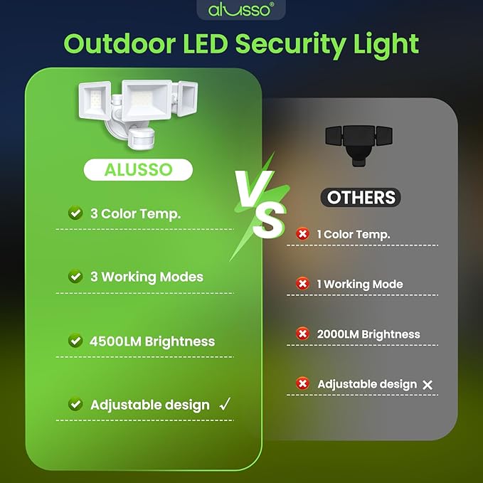 ALUSSO Motion Sensor Outdoor Lights Hardwired(Not Solar),40W 4500LM Flood Lights Outdoor 120V,3 Modes(Dusk to Dawn/Auto/On Time), 3CCT 3000K/4000K/6500K Security Light for Garage Yard Porch,White,ETL