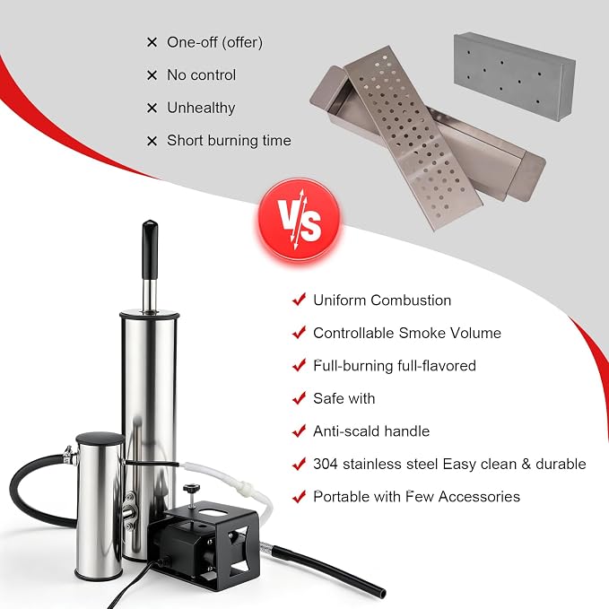 Electric Cold Smoker Generator for Any Grill, Upgraded Dual-Tube Smoker Tube, 304 Stainless Steel Pellet Smoke Tube, Clean Smoke Design Reduces Tar & Bitter Taste, Anti-Scald Handle for BBQ, Camping