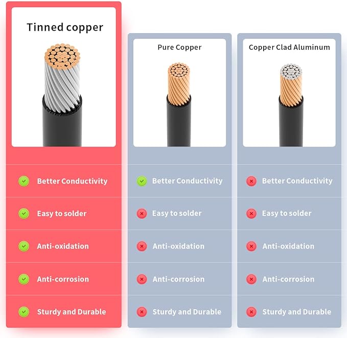 ELFCULB 10AWG 2FT Battery Quick Connect/Disconnect to Anderson Extension Cable, Anderson SB50-PP45 Amp Connector Cable for Solar Portable Gennerator Battery Power Transfer