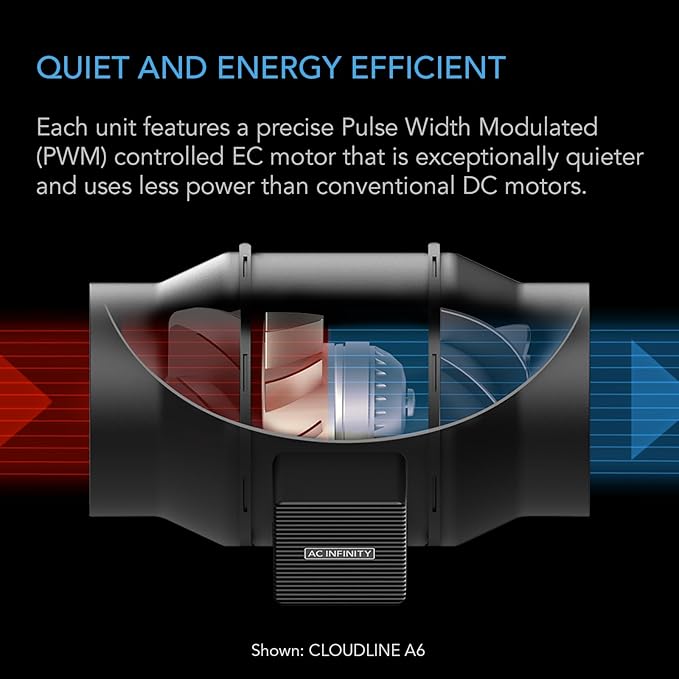 AC Infinity CLOUDLINE H4, Quiet 4” Inline Duct Fan with Speed Controller, Humidity Proof IP65-Rated Ventilation Exhaust Fan in Grow Tents, Mushroom Fruiting Chambers for Propagation and Fungiculture