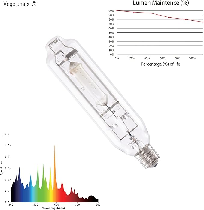 MH 1000W Metal Halide HID Grow Light Bulb Lamp High PAR Enhanced Blue and Violet Spectrums for Horticulture Indoor Plants,CCT 6000K,92,000 Lumens,Great for Commercial Applications,2 Pack