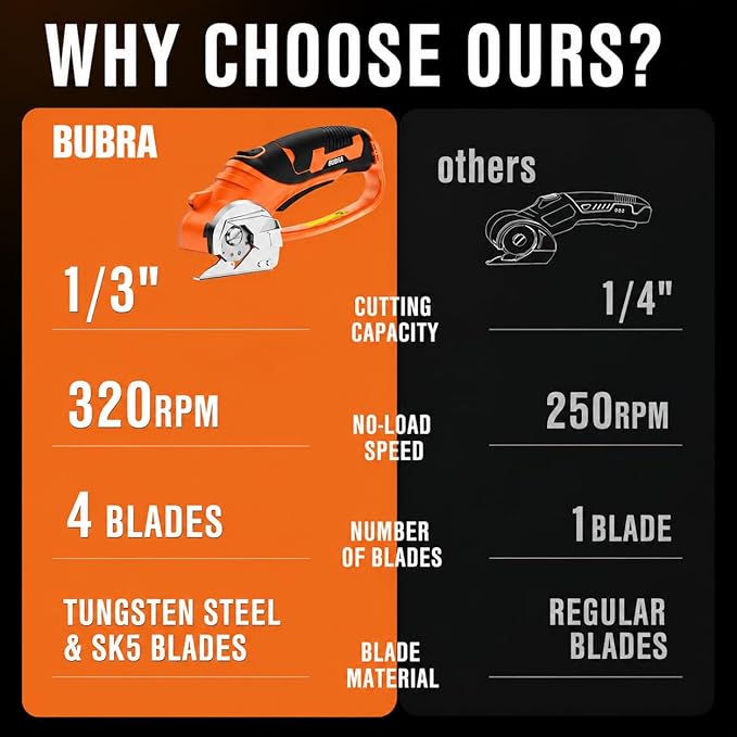 Cordless Electric Scissors 4V Rechargeable Cardboard Cutter with 4 SK5 Blades, 2000mAh Battery, LED Light, Electric Box Cutter 1/3” Cutting Capacity Power Cutter for Fabric Carpet Leather - Orange