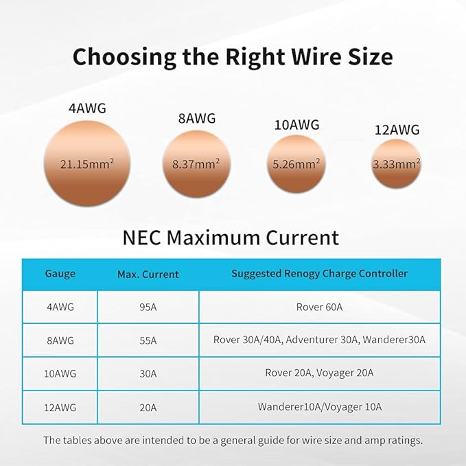 Renogy 8ft. 8 AWG Wire Copper Tray Cable - Connect Charge Controller and Battery,Black