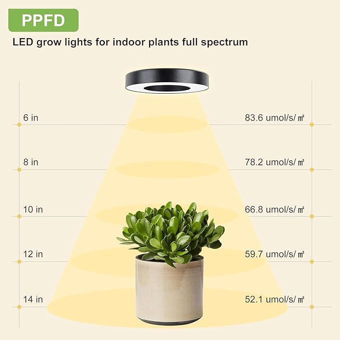 Tri Head (3.5in) Grow Lights for Indoor Plants, 144 LEDs Full Spectrum LED Plant Grow Light, 5V/3A Under Cabinet Grow Lamp with Auto Timer 3/9/12 Hrs, 10 Lighting Mode, 5 Brightness Levels