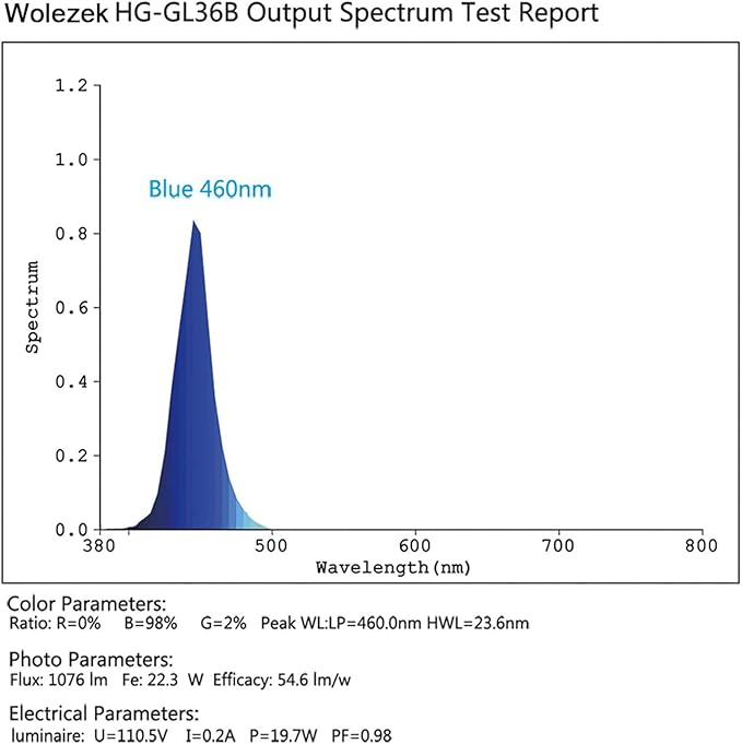 LED Aquarium Blue Light Blub, 18W (36W Equivalent) LED Plant Grow Light Bulb with 450-460nm Blue LEDs for Indoor Plants Veg and Aquarium Plants Growing