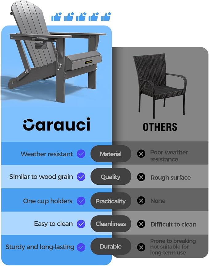 Carauci Plastic HDPE Adirondack Chair, Folding Adirondack Chair Weather Resistant with Cup Holder, Wooden Textured Fire Pit Outdoor Chair for Garden, Porch, Lawn, Backyard, Supports 380LBS, Grey