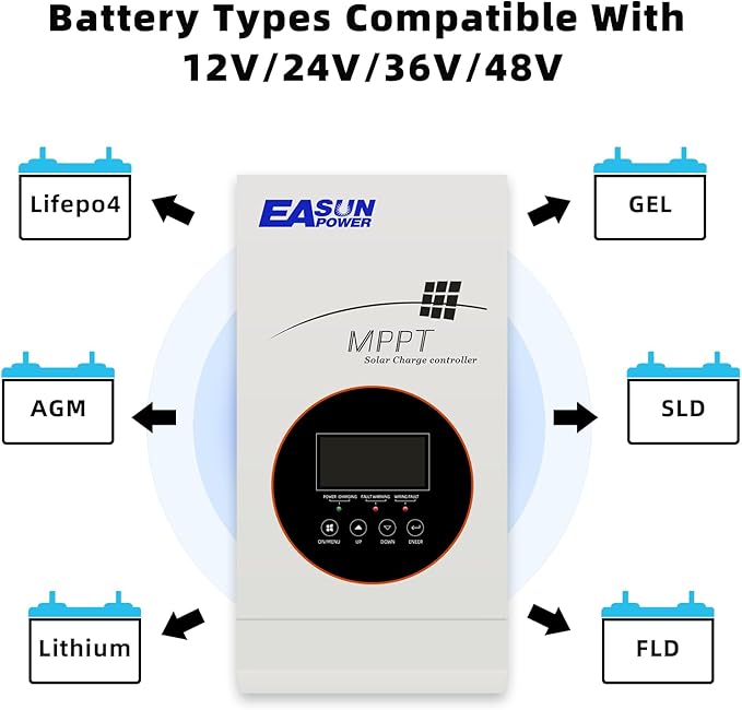 POWLAND 80A MPPT Solar Charge Controller 12V/24V/36V/48V Auto,Max Input 145V Solar Charger,LCD Display Intelligent Regulator for AGM, Gel, Lithium ect