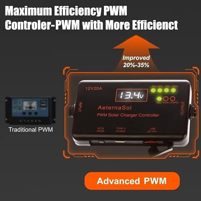 Solar Charge Controller 12V 20A, Solar Panel Charge Controller with Type-C and USB Output for Solar Panel and Gel, AGM, LiFePO₄ Battery (20A PWM)