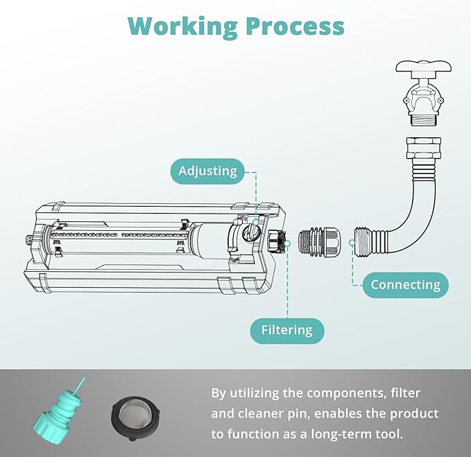 QUOBAS Heavy Duty Oscillating Sprinkler, 18-Hole Nozzle with Zinc Alloy Metal Base, Adjustable Flow Control & Spray Width, with Cleaning Pin, Garden, Yard