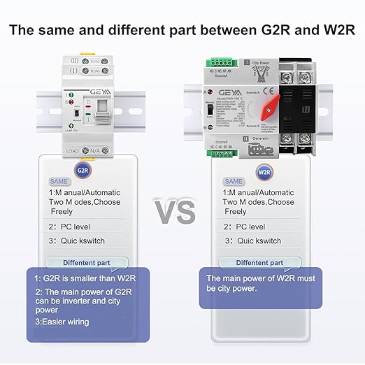 GEYA Mini ATS Dual Power Automatic/Manual Transfer Switch, Over & Under Voltage Protection Solar Auto Switch Uninterrupted Power Din Rail(4Pole 63A AC220V)