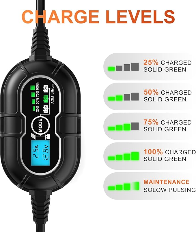 SUNER POWER 12V Solar Panel Kit 30W, High Efficiency 30 Watt Solar Panel + Ultra-Smart 10A MPPT Charge Controller, Solar Battery Trickle Charger Maintainer for Boat Car RV Motorcycle Marine Automotive