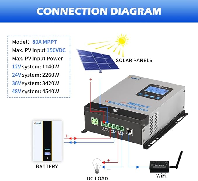 Ampinvt 80 Amp MPPT Solar Charge Controller 48V 36V 24V 12V Auto, 80A Solar Panel Regulator Max Input Power 1100W-4500W, for AGM Sealed Gel Flooded Lithium Battery