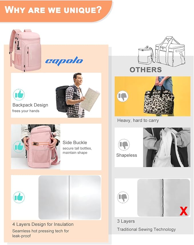 Capolo Cooler Backpack Insulated Waterproof for Women Men,36/45 Cans Lunch Backpack Coolers Leak Proof Soft Cooler Bag Ice Chest for Camping Beach