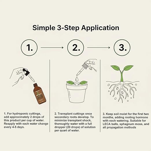 Root Drops,Liquid IBA Rooting Hormone for Cuttings,Rooting Vitamins Propagation Drops for Faster Roots &Less Shock Works in Water,Soil,LECA for All Indoor Houseplants Like Pothos,Monstera,Philodendron