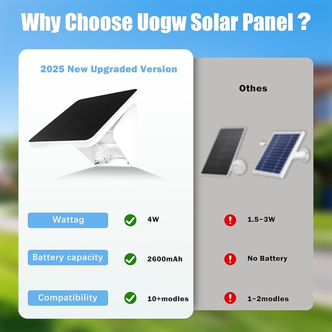 4W Solar Panel Charging Mount for Arlo Essential 2K (2nd Gen),Essential XL,Essential Spotlight,Arlo Pro 6/6 XL,Pro 4/3/2,Pro 5S 2K,Ultra 2,Ultra,IP67 Weatherproof Continuously for 365 Days
