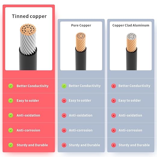 ELFCULB XT60 to O Ring Terminal Cable, 12AWG XT60 Female to O Ring Connector Cable with Tinned Pure Wire for RC Battery Solar Portable Power Power Station and Solar Panel(5FT)