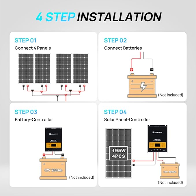 ECO-WORTHY 800W 12V Mono Solar Panel Off Grid RV Boat Kit: 4pcs195W Solar Panels + 12V 60A MPPT Charger Controller+ Bluetooth Module 5.0 + 16Ft Solar Cable + Z Mounting Brackets