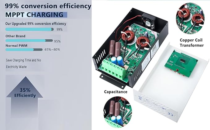 40A Solar Charge Controller MPPT 12V 24V 36V 48V Controller 40amp Solar Charge Regulator MPPT 160V w/LCD Display Work with AGM, Gel, Flooded and Lithium