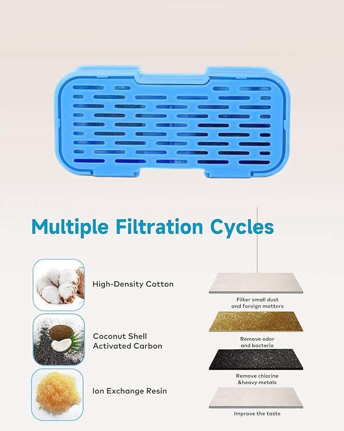 UIOOQ Official Cat Water Fountain Filters, 24 Pack (12 Filters + 12 Sponges), Activated Carbon, Ultra-fine Fiber