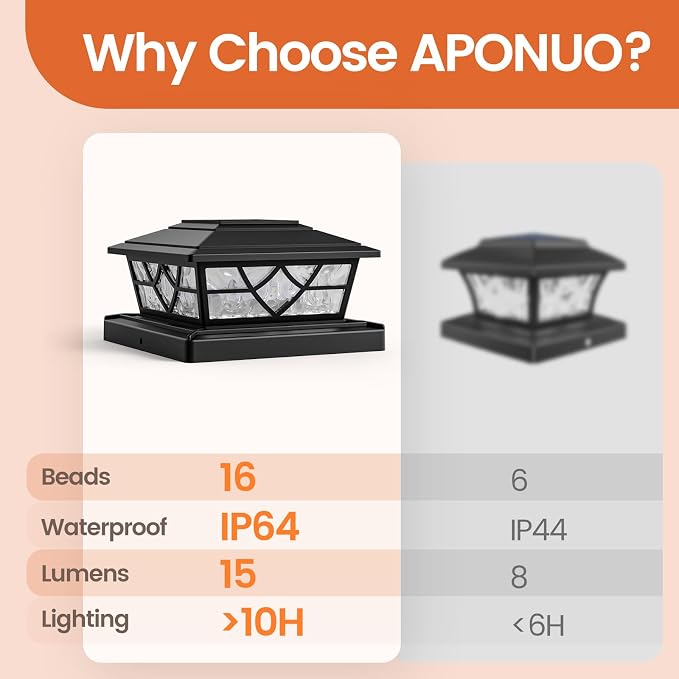 APONUO Solar Post Cap Lights 6 Pack for 4x4 5x5 6x6 Wood Vinyl Fences - IP64 Waterproof, Auto On/Off, Solar Powered Post Lights, Warm Cool White, Deck Patio Yard Decor, Black