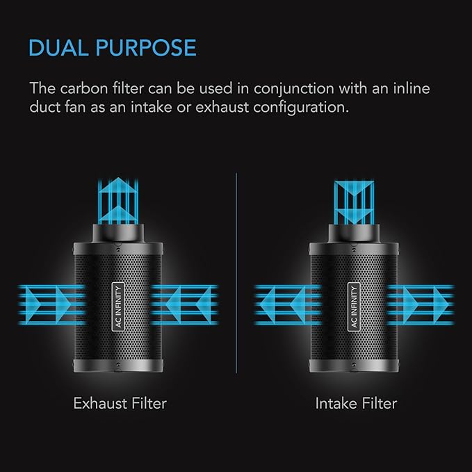 AC Infinity Air Carbon Filter 6" with Premium Australian Virgin Charcoal, for Inline Duct Fan, Odor Control, Hydroponics, Grow Rooms