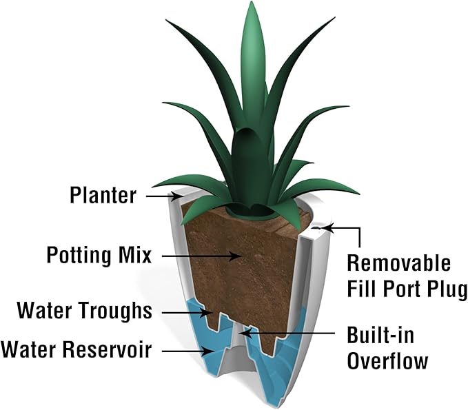 Mayne Caprio 18in Tall Planter - White - 16in L x 16in W x 18in H - Built-in Water Reservoir - Double Wall Planter (5905-W)