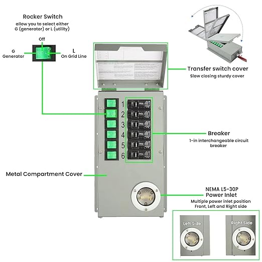 Nature's Generator Transfer Switch 6 Circuits 120V 30A Power Transfer Kit+Transfer Switch Flush Mount