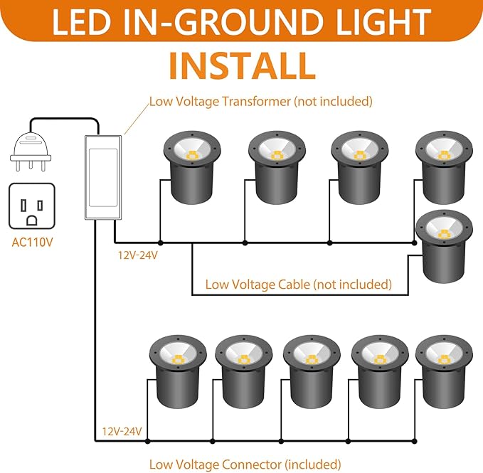 Low Voltage Landscape Lighting - 10W RGB Landscape Lights with Color Changing, 12V-24V Waterproof Outdoor In-Ground Lights for Yard Garden (10 Pack)