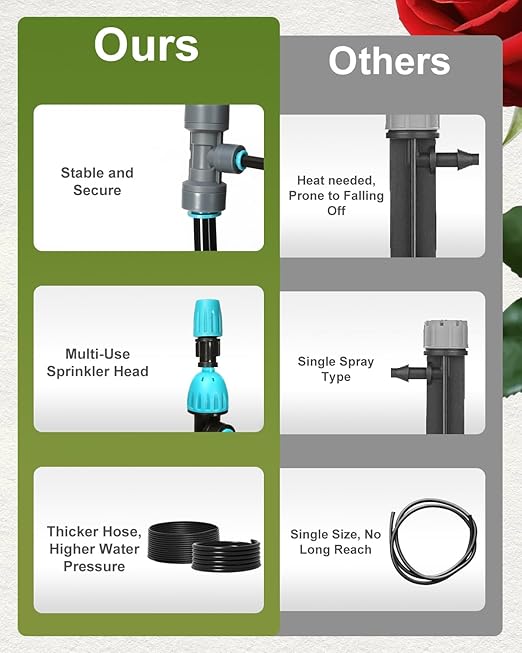 Breeze Touch 120FT Drip Irrigation System with Timer, Automatic Irrigation System for Garden, Quick Connect Drip Irrigation Kit for 120ft Coverage, Adjustable Watering System for Raised Beds & Patio
