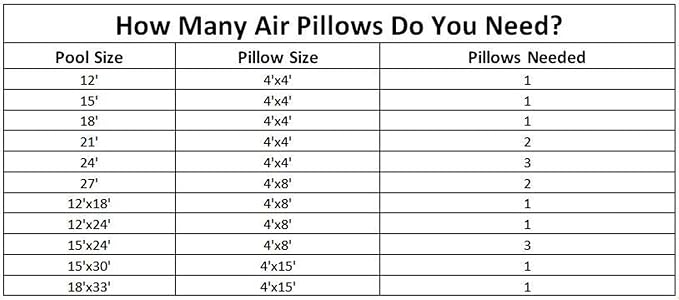 New Winter Above Ground Round Swimming Pool Cover 28' + 2 4x8 Air Pillows