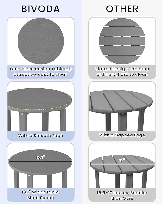 HDPE Outdoor Side Table for Patio, 18.1-Inch Weatherproof Small Outdoor Table for Adirondack, 2-Tier Round End Table for Garden Backyard Porch Deck Balcony Poolside (Grey)