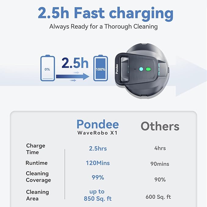 X1 Robotic Pool Vacuum, Cordless Pool Cleaner with 120-Min Runtime, Auto-Parking, 2.5h Fast Charging, for Above-Ground & Flat-Bottom Inground Pools up to 850 sq.ft