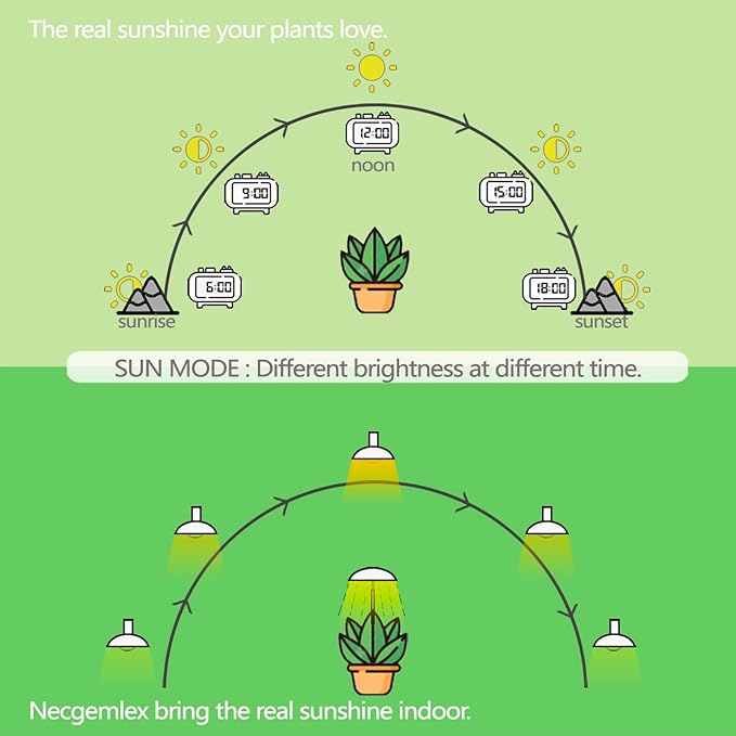 LED Grow Light Bulbs, Sun Mode Auto Dimming, 4500K, A19/A60 E26/E27 9W Full Spectrum Grow Bulbs for Indoor Plants, 2 Pack