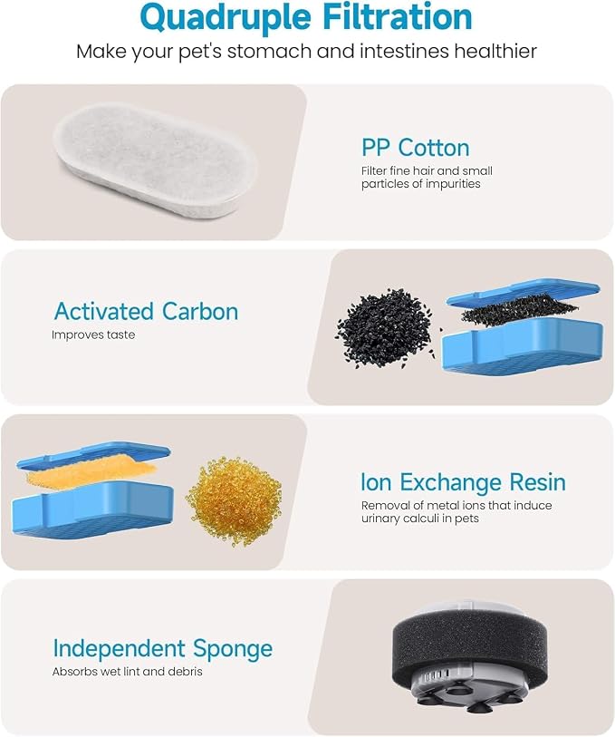 UIOOQ Official Cat Water Fountain Filters, 24 Pack (12 Filters + 12 Sponges), Activated Carbon, Ultra-fine Fiber
