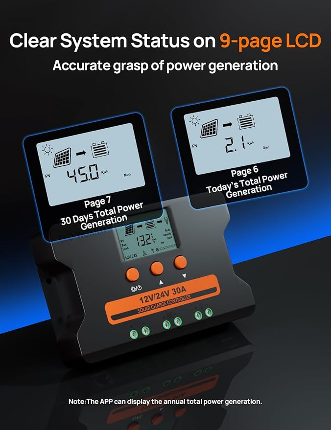 ECO-WORTHY Solar Charge Controller 30A with Bluetooth,WiFi, APP Remote Connection, Solar Panel Custom Battery Regulator, Dual USB Port Auto 12V/24V PWM for FLD/LiFePO4/SLD/GEL RV Solar System