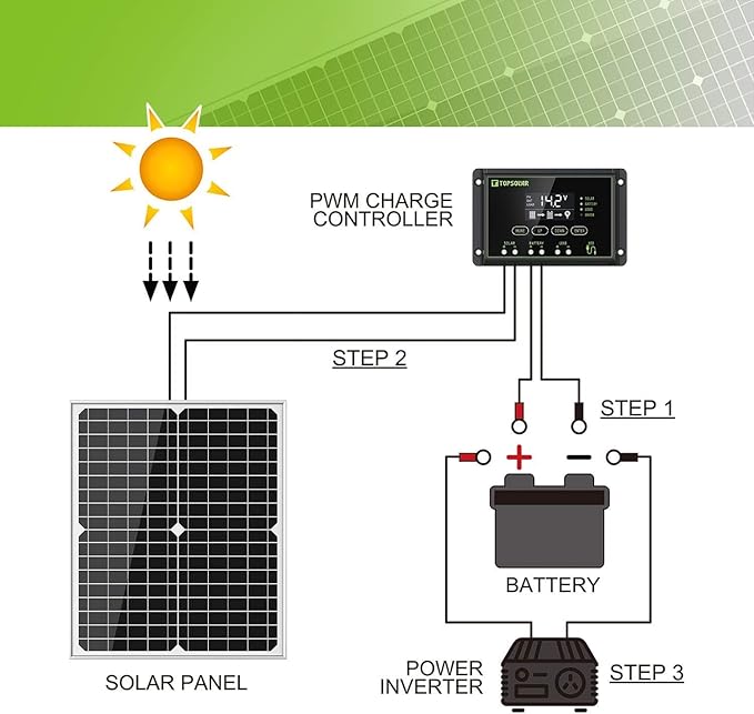 Topsolar 30W 12V/24V Solar Panel Kit, Monocrystalline Solar Battery Trickle Charger Maintainer +10A PWM Charge Controller + Adjustable Mount Bracket for Car, RV, Boat, Motorcycle, Off-Grid System
