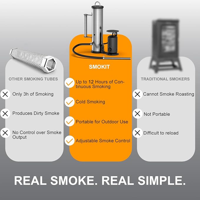 LAZYFOX Smoke Generator for Pellet, Portable Cordless Electric Outdoor Smoker Tube, Wood chips or mix, Hot or Cold Smoking Backyard BBQ, Fit Any Grill or Smoke