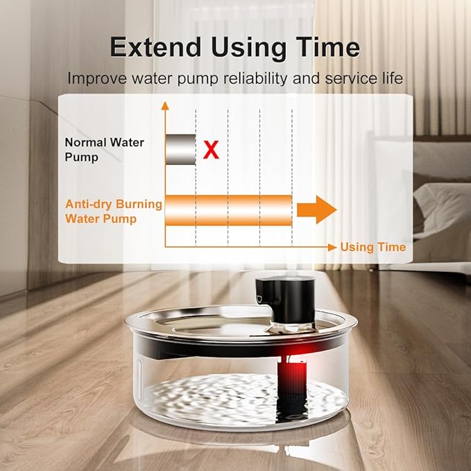 Dog Water Fountain, 8L Stainless Steel Dog Water Fountain for Large Dogs, Dog Water Bowl Dispenser, Super Quiet Pump and Replacement Filters for Cats and Dogs