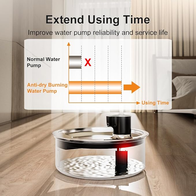 Dog Water Fountain, 8L Stainless Steel Dog Water Fountain for Large Dogs, Dog Water Bowl Dispenser, Super Quiet Pump and Replacement Filters for Cats and Dogs (Silver-8L+3Filters)