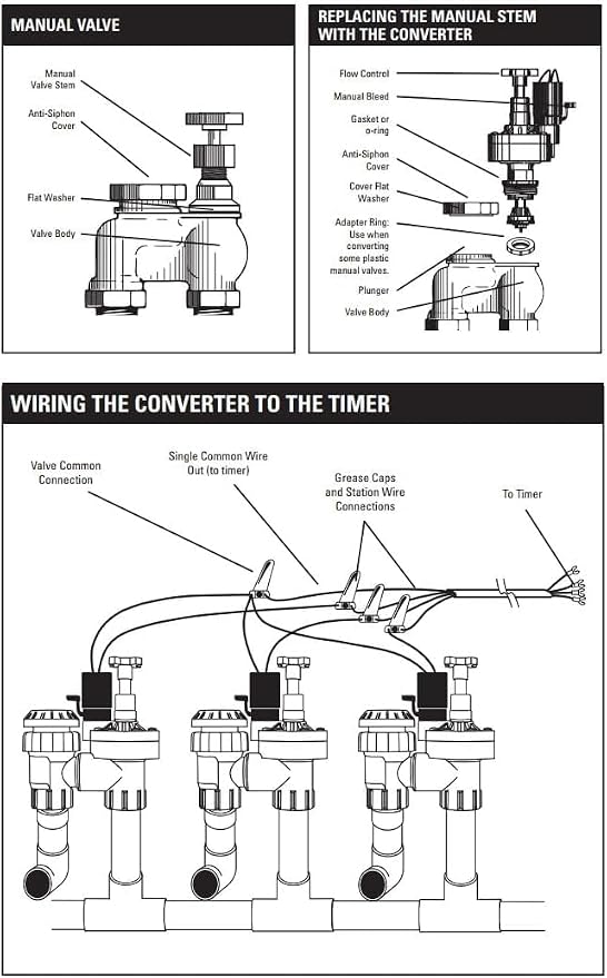 2-Pack Orbit 57030P 1" Automatic Converter Sprinkler Valve with Flow Control